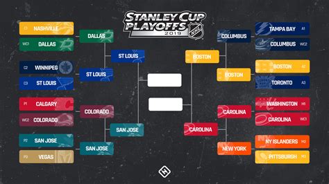 nhl standings playoffs standings 2019